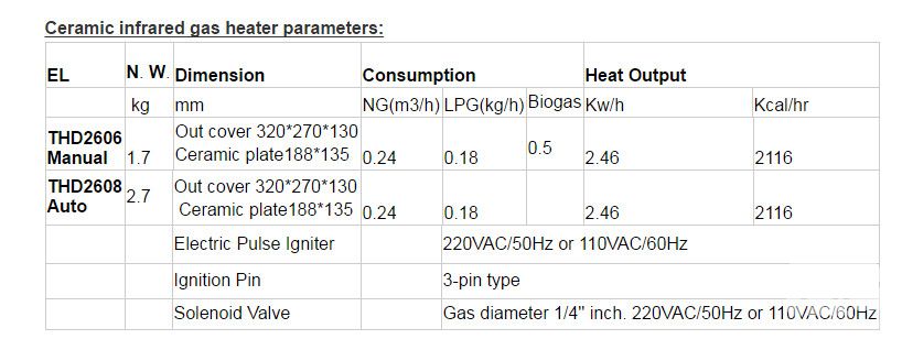 Poultry chicken gas heater heating systems